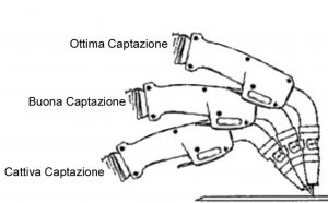 Consigli torce aspiranti