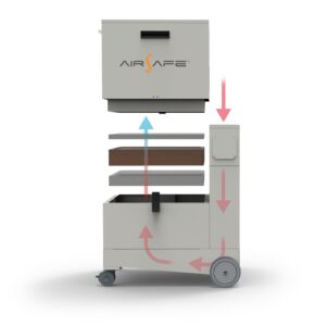 aspiratore di aerosol dentale con braccio in versione mobile a 4 stadi filtranti